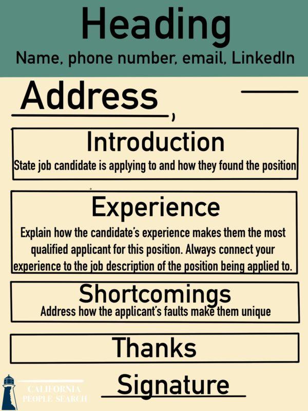 An outline of what to put on a cover letter
